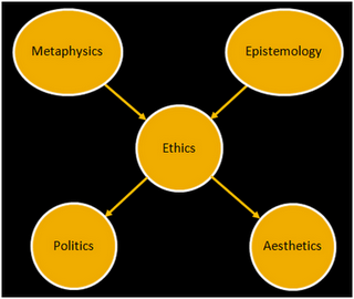 Epistemología