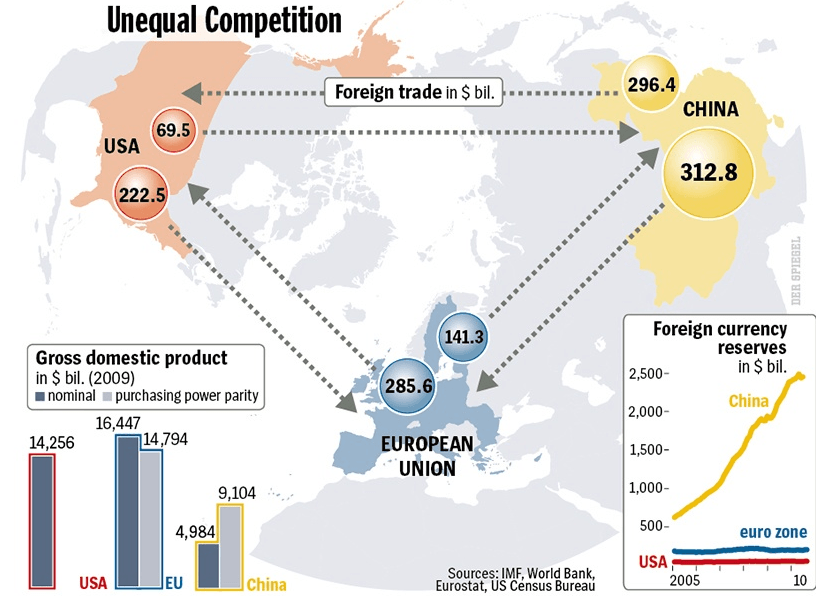 Lección de Economía: Competencia no es Conflicto