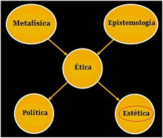 Estética