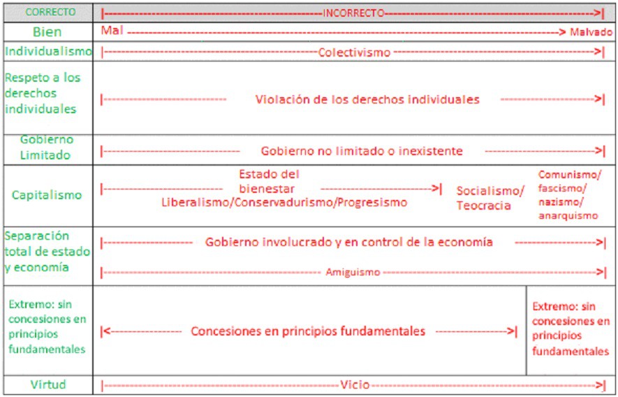 moralmente correcto