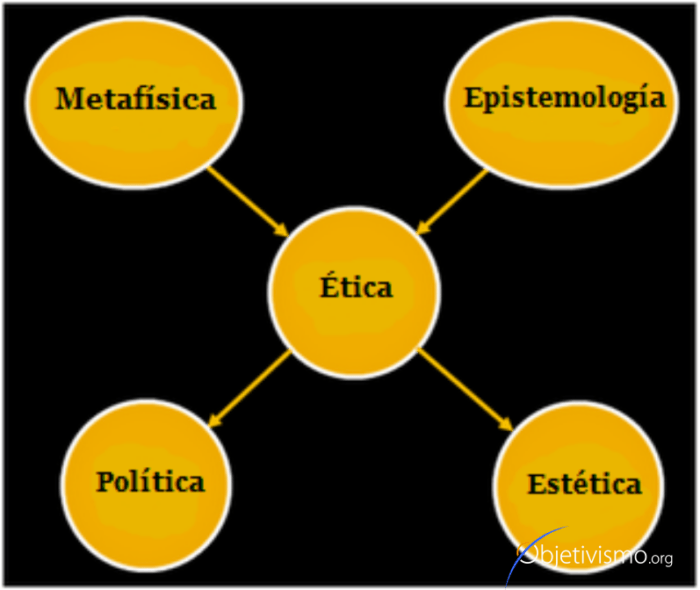 Política
