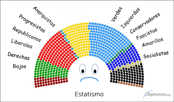 El estatismo como política de sinrazón — OPAR [10-3]